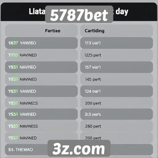 Comparativo de métodos de pagamento em 5787bet